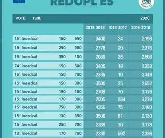 eleições 2026 em vitória (es)