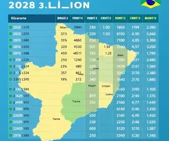 eleições 2026 Vitória